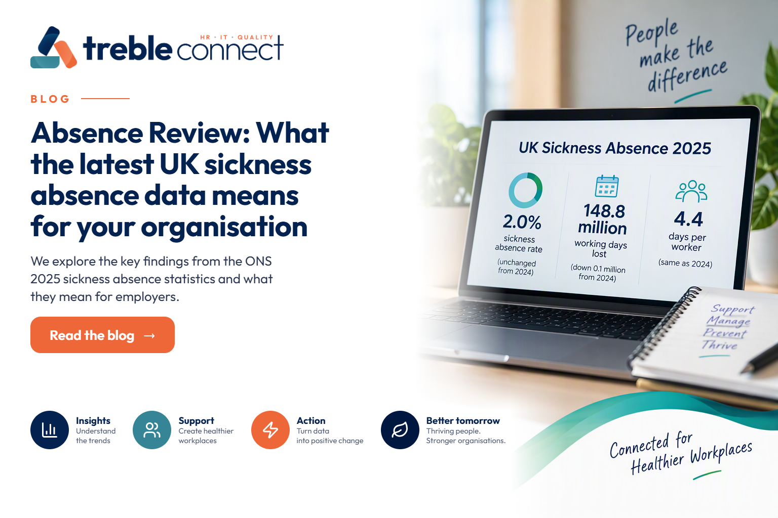 UK sickness absence in 2025: what the latest ONS figures mean for employers